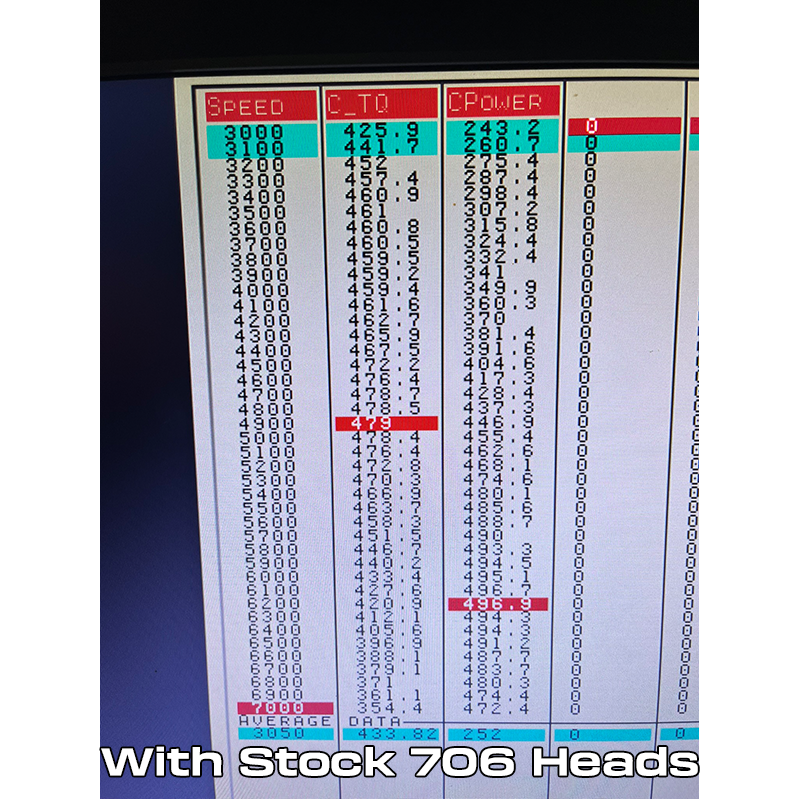 JourneyHQ 5.7L LS Swap Package